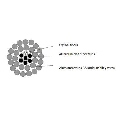 AL Covered Stainless Steel Tube-de Machts Enige Wijze GJPFJV van de Vezel Optische Kabel